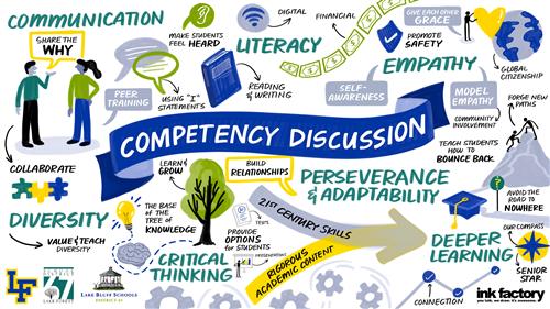 Competency Discussion